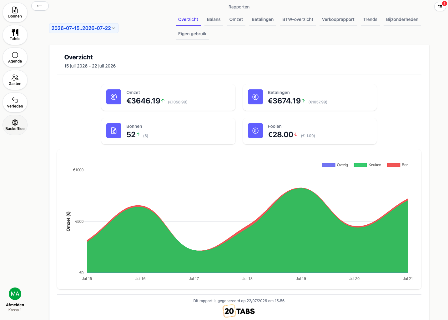 20Tabs Rapportages Dashboard